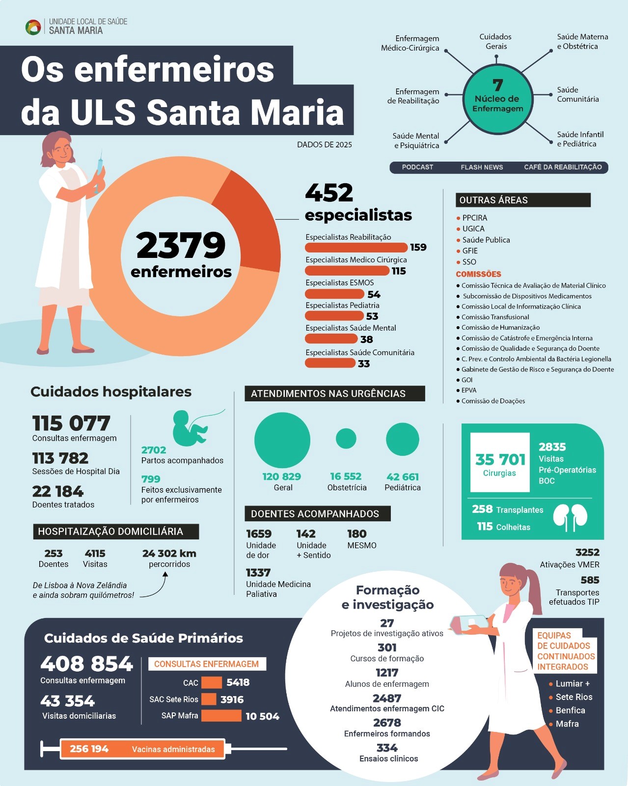 Infografia