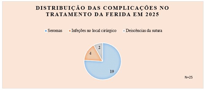 Gráfico ou ilustração do programa