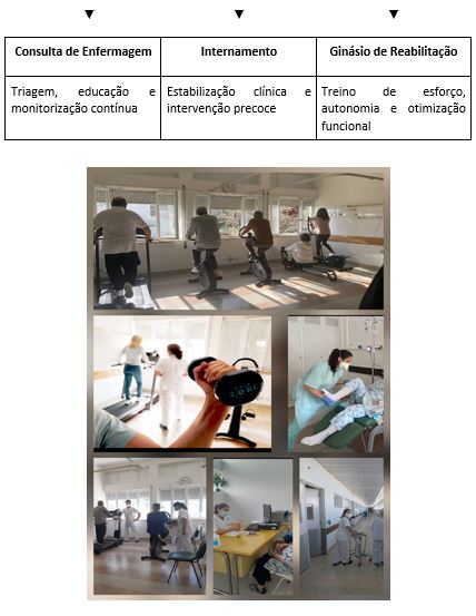 Gráfico ou ilustração do programa