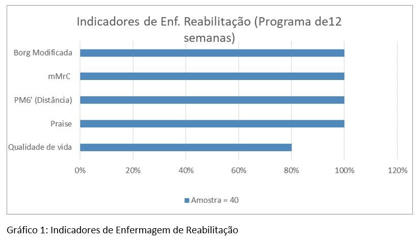 Gráfico ou ilustração do programa