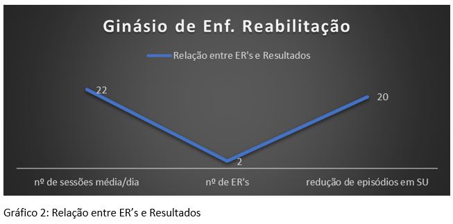 Gráfico ou ilustração do programa