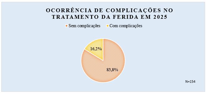 Gráfico ou ilustração do programa